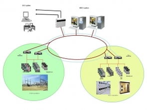 大型煉油和石化廠能源監(jiān)控系統解決方案