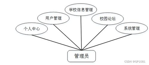 基于SSM的校園論壇系統設計與實現 計算機畢業(yè)設計問題解決方案與方法探析